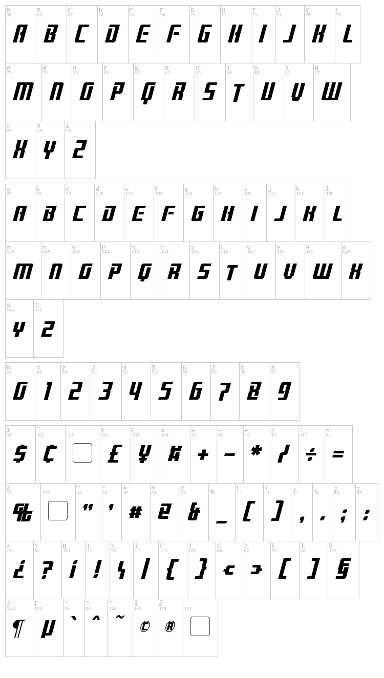 Brainstorm font map